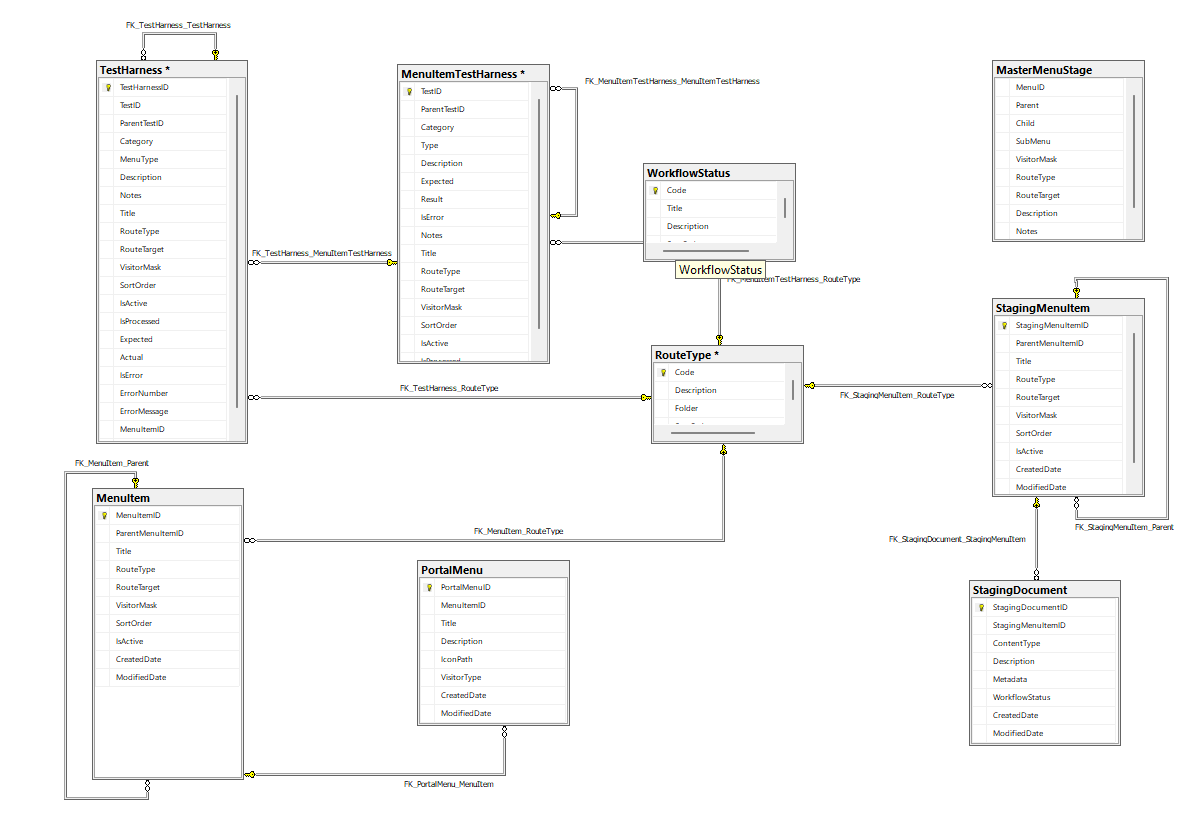 Dynamic Menus schema diagram